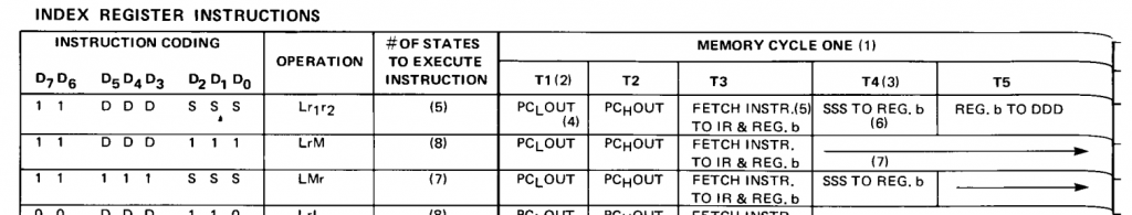 Extrait Datasheet i8008